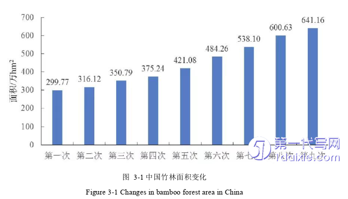 景观毕业论文怎么写