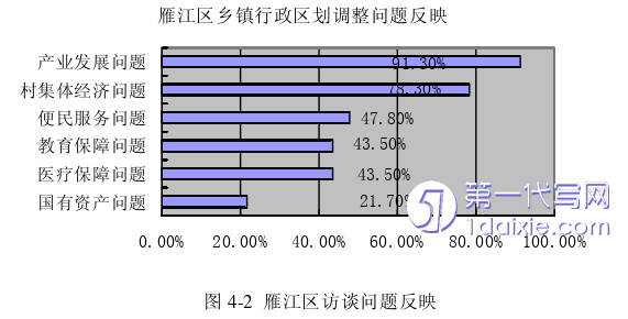 行政管理毕业论文参考