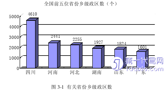 行政管理毕业论文怎么写