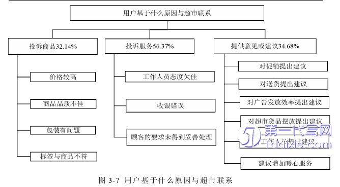 营销毕业论文参考