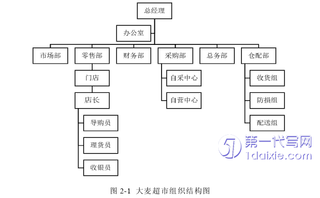 营销毕业论文怎么写