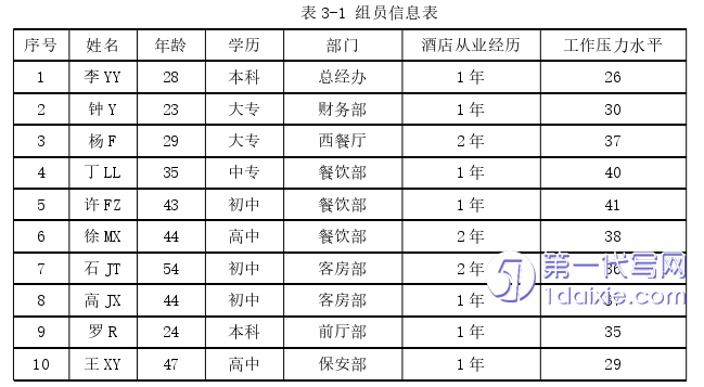 酒店管理毕业论文参考