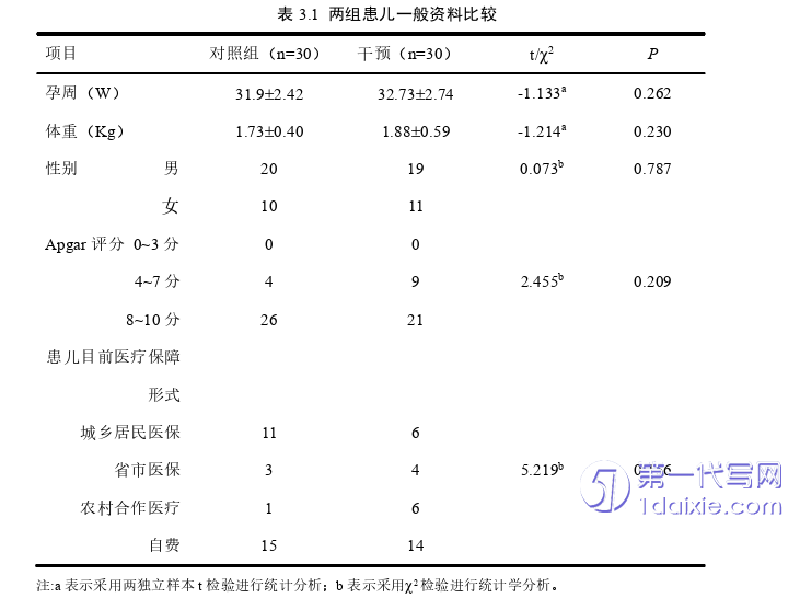 护理毕业论文参考