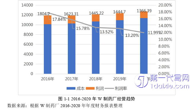 人力资源管理论文参考