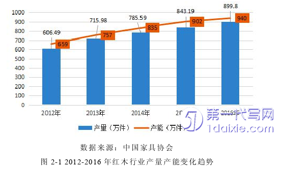 市场营销论文参考