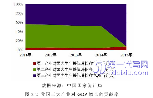 市场营销论文怎么写