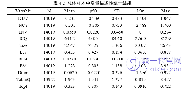 财务管理论文怎么写