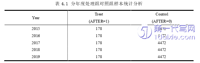 电子商务论文怎么写