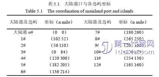 物流论文参考