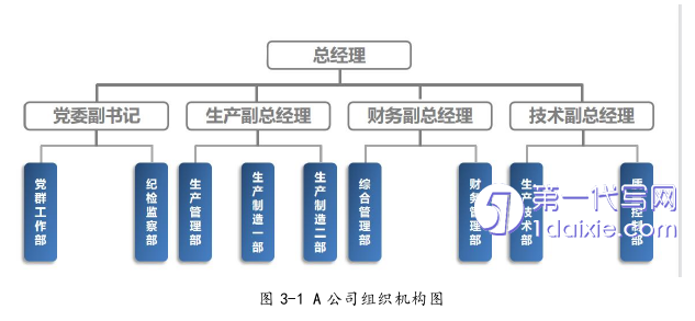 物流论文怎么写