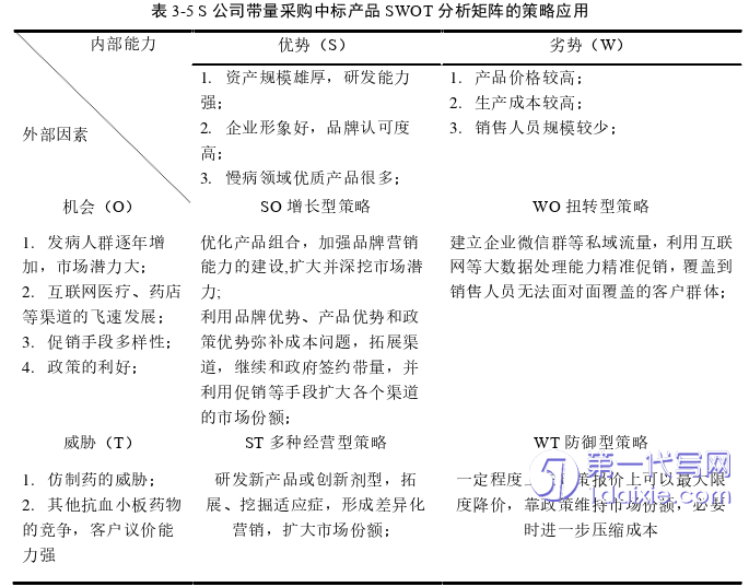 市场营销论文参考