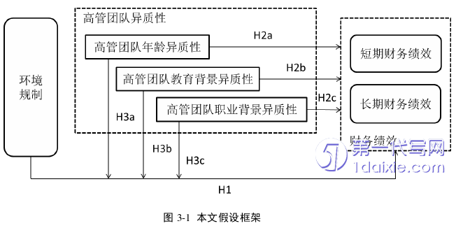 财务管理论文怎么写