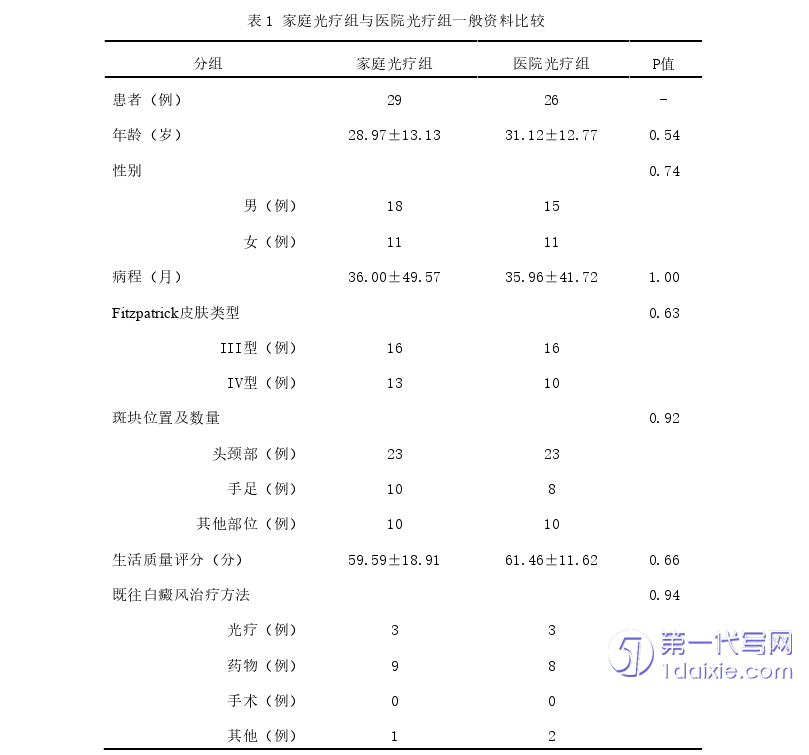 医学论文参考