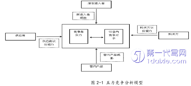 管理学论文参考