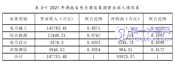 管理学论文怎么写