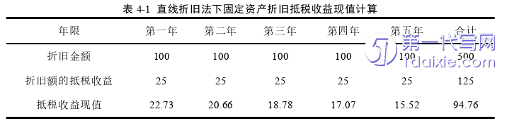 会计论文怎么写