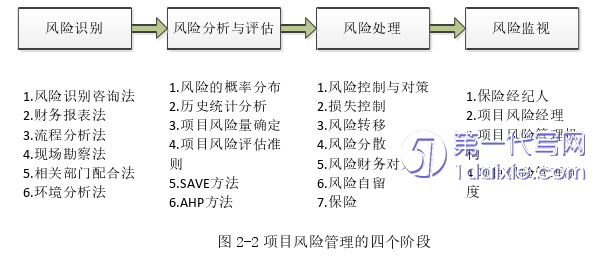 项目管理论文怎么写