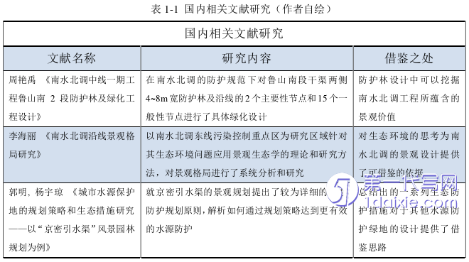 环艺毕业论文怎么写