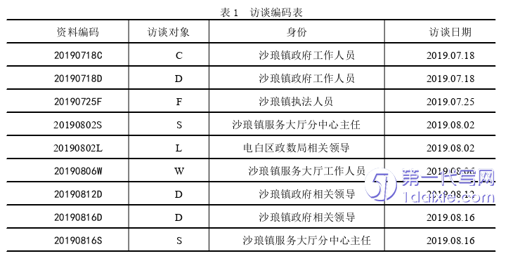 行政管理毕业论文参考