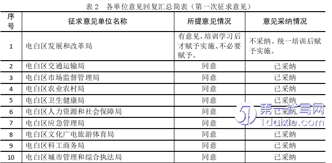 行政管理毕业论文怎么写