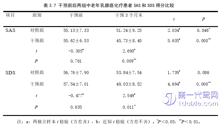 护理毕业论文参考