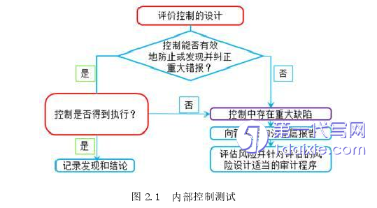 酒店管理毕业论文怎么写