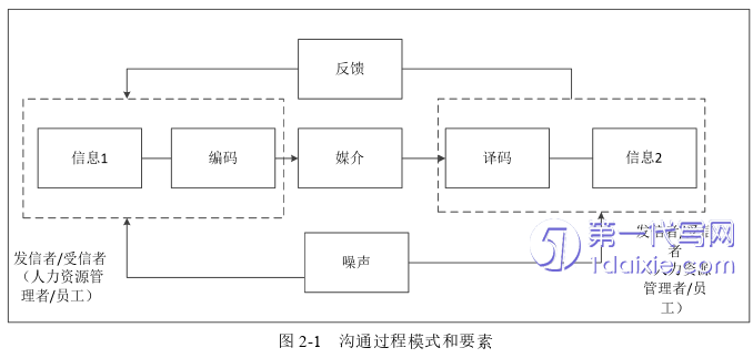 人力资源管理论文参考