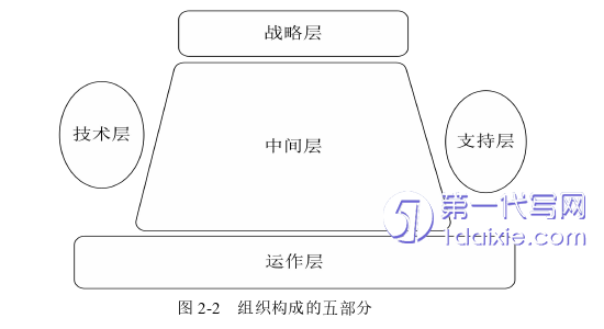 人力资源管理论文怎么写