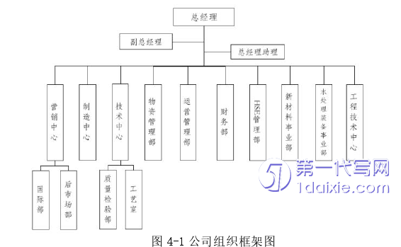 市场营销论文参考