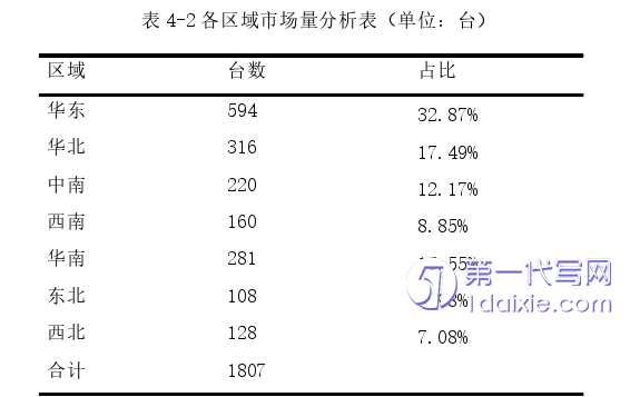 市场营销论文怎么写