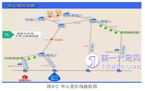 物流论文参考