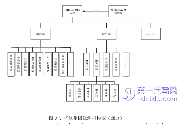 物流论文怎么写