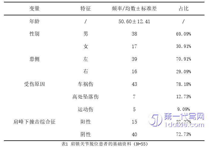 医学论文参考