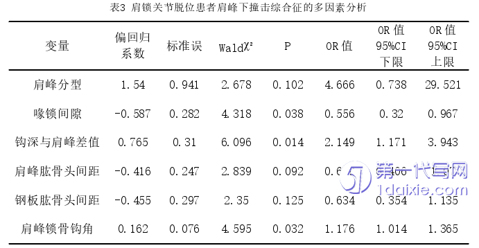 医学论文怎么写