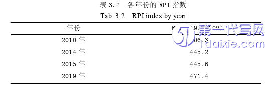 教育论文怎么写