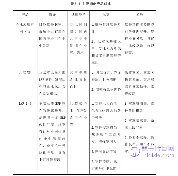 管理学论文参考