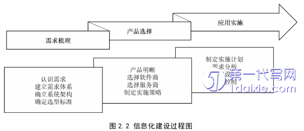 管理学论文怎么写