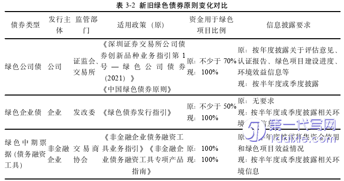 会计论文怎么写