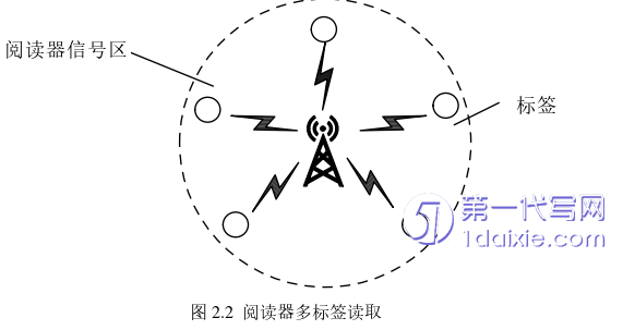 计算机论文怎么写