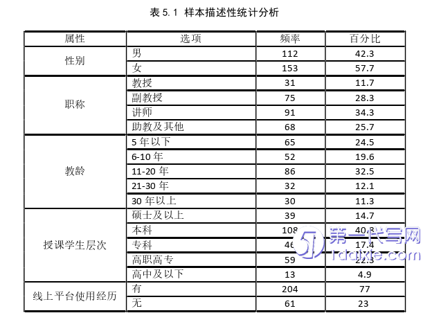 项目管理论文参考