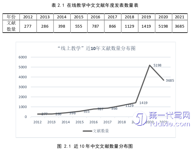 项目管理论文怎么写