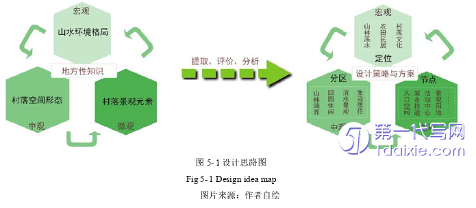 景观毕业论文参考