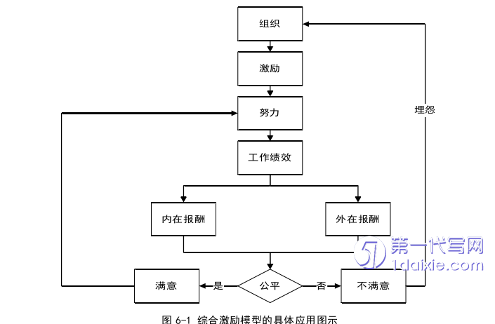 行政管理毕业论文参考