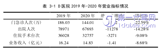 行政管理毕业论文怎么写