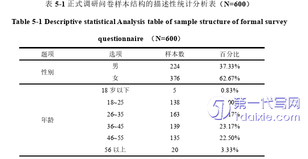 营销毕业论文参考