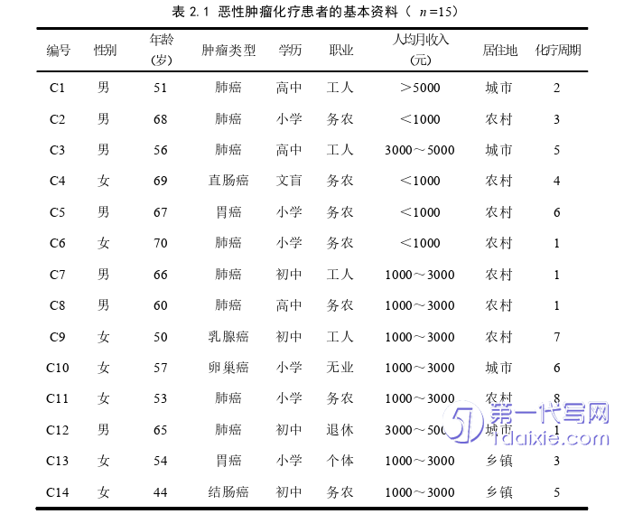 护理毕业论文参考