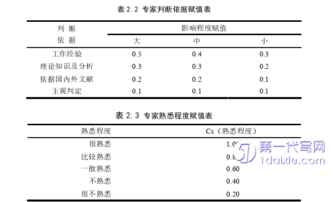 护理毕业论文怎么写