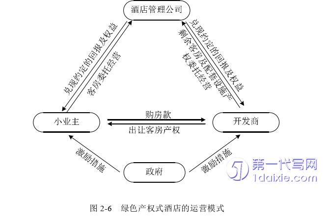 酒店管理毕业论文参考