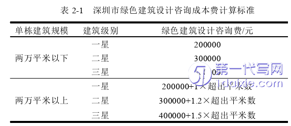 酒店管理毕业论文怎么写