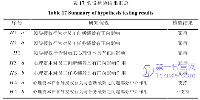 人力资源管理论文参考